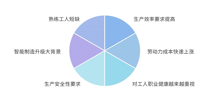 重庆AGV物流系统开发