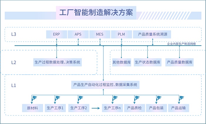 重庆可视化管理系统